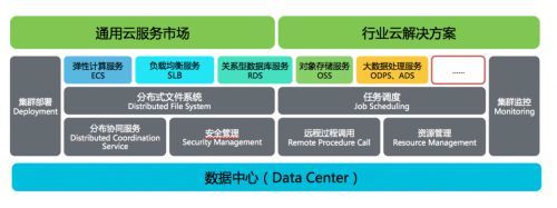 珍島云計算 以數(shù)據(jù)處理和存儲服務(wù)為核心的企業(yè)服務(wù)快速布局保障