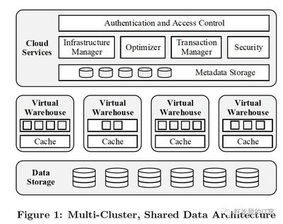 近年云計算存儲發展中顛覆認知的新趨勢解析