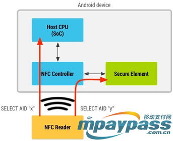 HCE移動支付研究 數據處理、存儲服務及其安全性探討