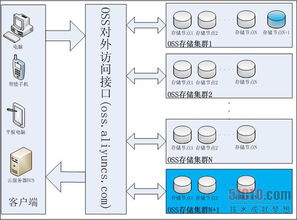 雙11背后的隱形引擎 云計算如何支撐千億級交易的數據洪流