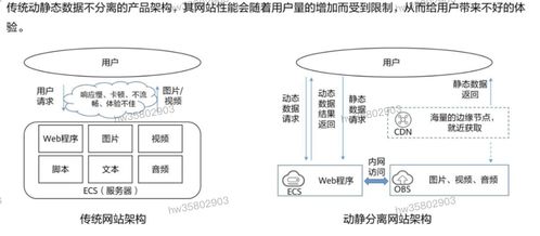 HCIP學習筆記 存儲服務規劃（四）—— 數據處理與存儲服務架構設計