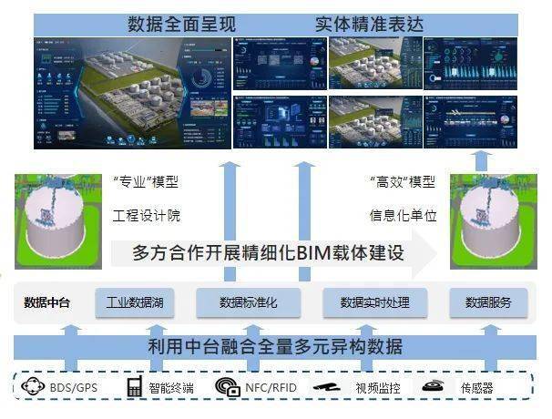 智啟未來 龍慧公司數字賦能LNG智慧接收站，打造數據處理與存儲新標桿