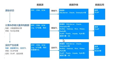 Hive入門(mén) 數(shù)據(jù)處理與存儲(chǔ)服務(wù)的革命性引入