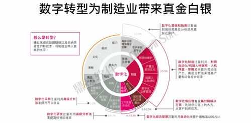 再獲殊榮！鼎捷軟件榮登“中國數字化轉型服務商百強”榜單，工業互聯網數據服務實力獲認可