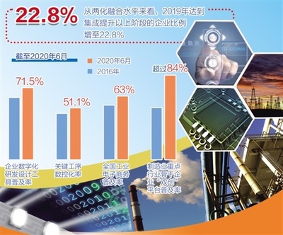 工業(yè)互聯(lián)網(wǎng)數(shù)據(jù)服務 驅(qū)動工業(yè)化與信息化融合發(fā)展的新引擎