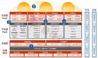 穩(wěn)敏雙態(tài) 鼎捷工業(yè)互聯(lián)網(wǎng)數(shù)據(jù)服務，讓數(shù)字化轉(zhuǎn)型化繁為簡