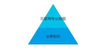 互聯(lián)共生，金融為民——互聯(lián)網(wǎng)金融產(chǎn)品的核心設(shè)計(jì)思考