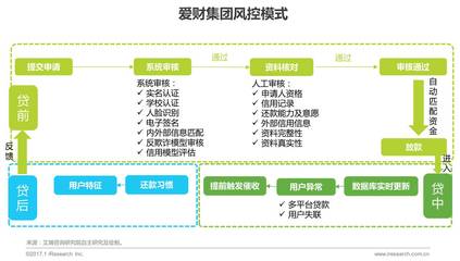 瑕不掩瑜 大學(xué)生消費(fèi)金融市場不容忽視的價(jià)值