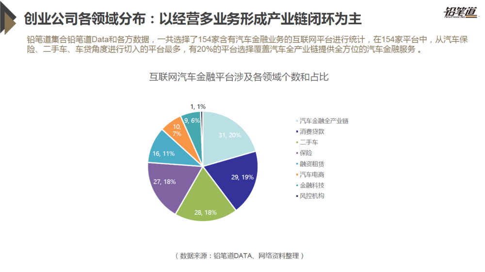 獨(dú)家 | 2017年互聯(lián)網(wǎng)汽車金融行業(yè)發(fā)展現(xiàn)狀及趨勢盤點(diǎn) 互聯(lián)網(wǎng)金融